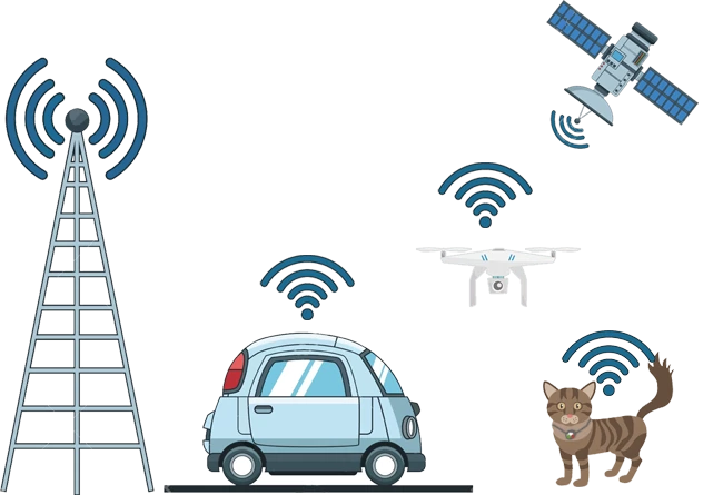 m2m Iot sim use cases, GPS tracker, auto, huisdieren en drones