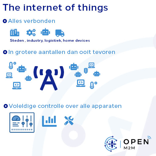 Internet of things uitleg